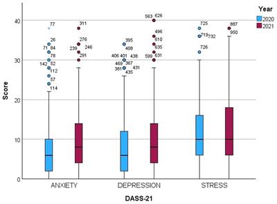 Psychological impact of COVID-19 on the Ecuadorian population: a comparative analysis 1 year after quarantine measures